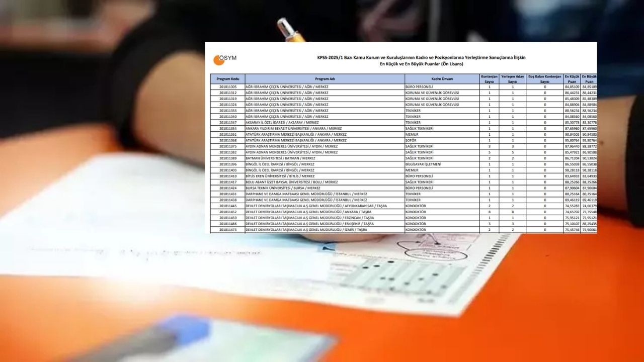 KPSS 2025/1 yerleştirme en küçük en büyük puanlar