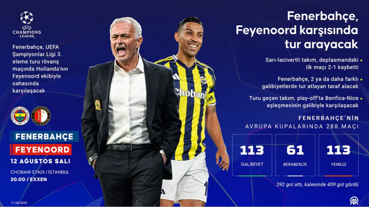 Fenerbahçe, Feyenoord’a Karşı Kalesine Güveniyor