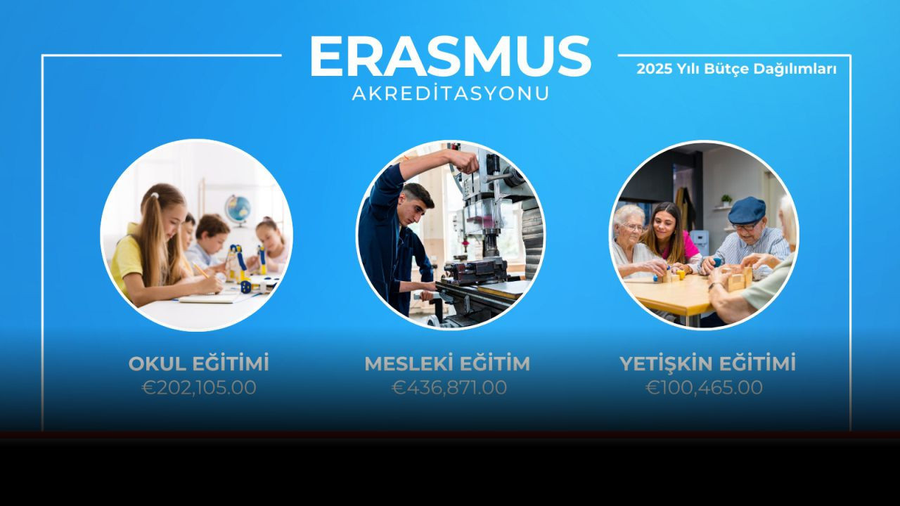Balıkesir, Erasmus+ ile 2025’e Güçlü Başlangıç Yaptı