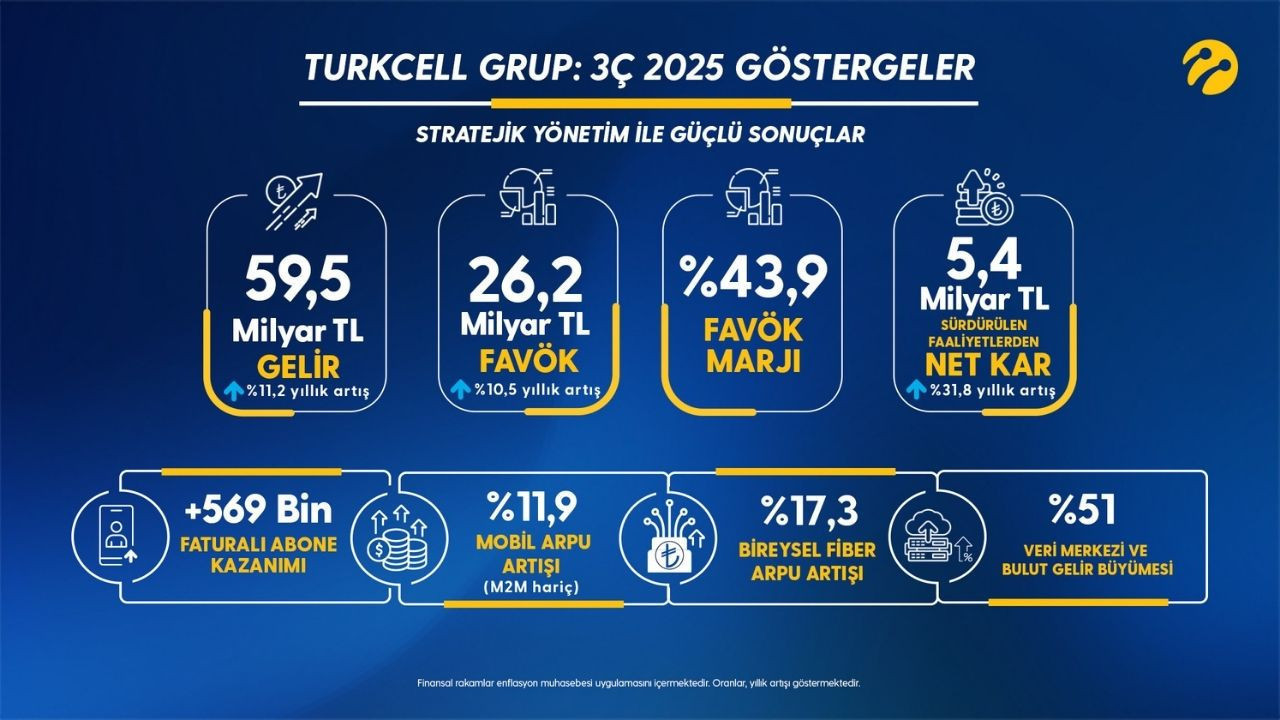 Turkcell'in Balıkesir'deki güneş enerjisi santrali 37,5 megavata ulaştı