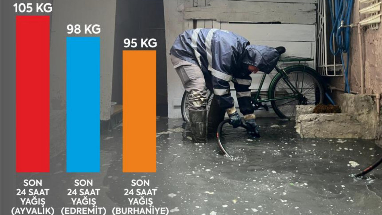 Balıkesir’de Sağanak Alarmı