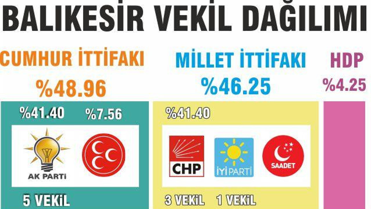 AK PARTİ'DE DEĞİŞİM YARADI