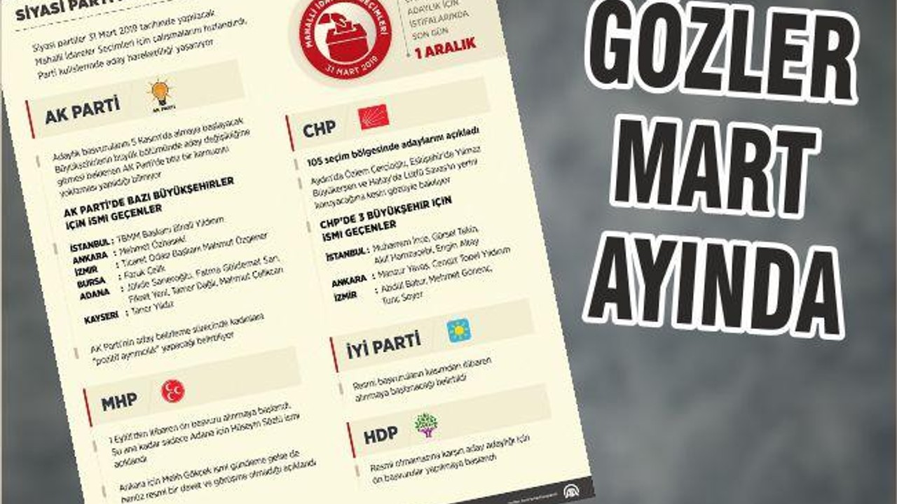GÖZLER MART AYINDA