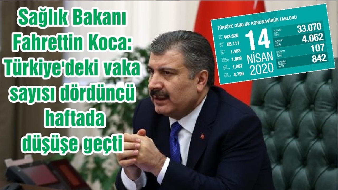 Sağlık Bakanı Fahrettin Koca: Türkiye'deki vaka sayısı dördüncü haftada düşüşe geçti