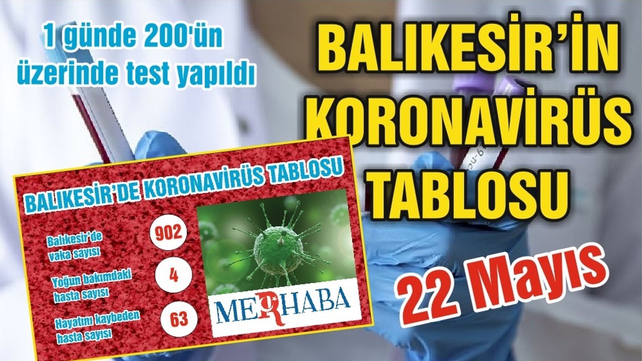 BALIKESİR’DE KORONAVİRÜSTE 22 MAYIS TABLOSU
