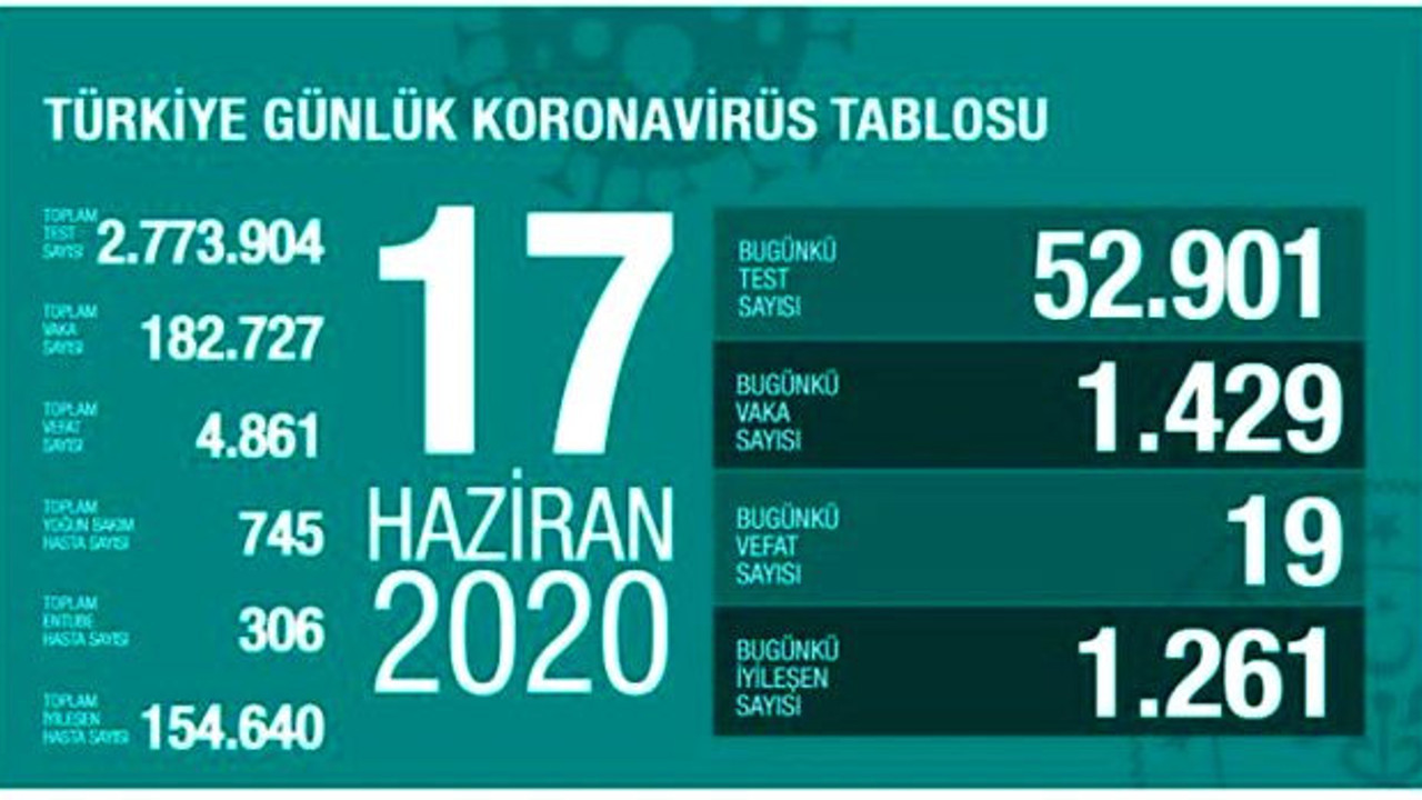 Sağlık Bakanı Fahrettin Koca, artan koronavirüs vakalarını değerlendirdi: Sürpriz yok