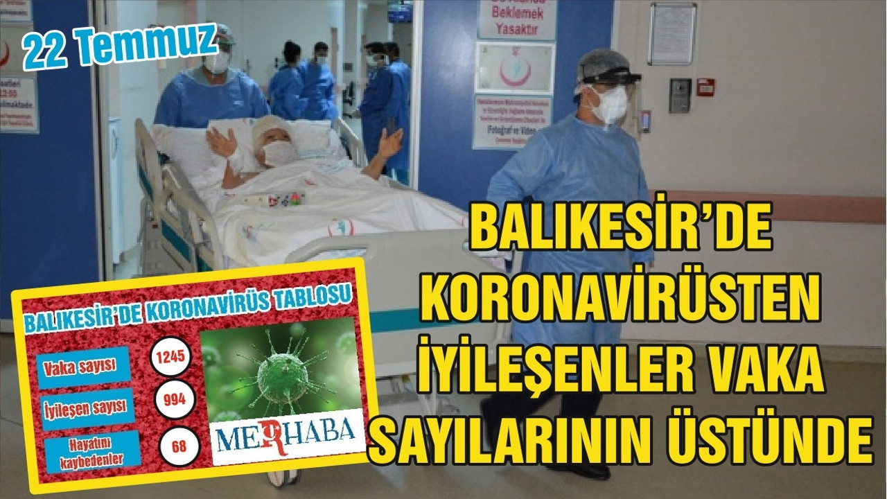 BALIKESİR’DE 22 TEMMUZ KORONAVİRÜS TABLOSU