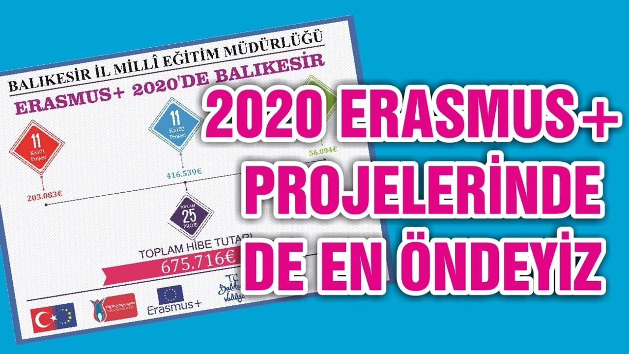 2020 ERASMUS+ PROJELERİNDE DE EN ÖNDEYİZ