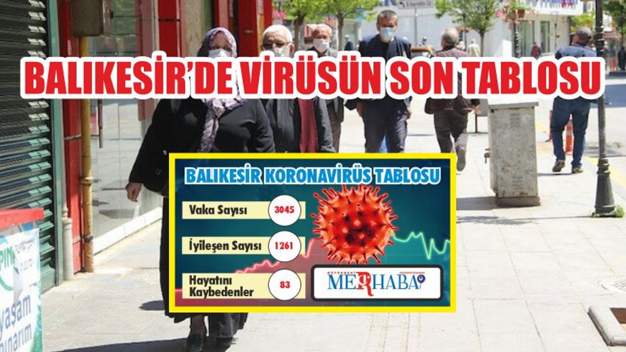 BALIKESİR’DE 14 EYLÜL KORONAVİRÜS TABLOSU