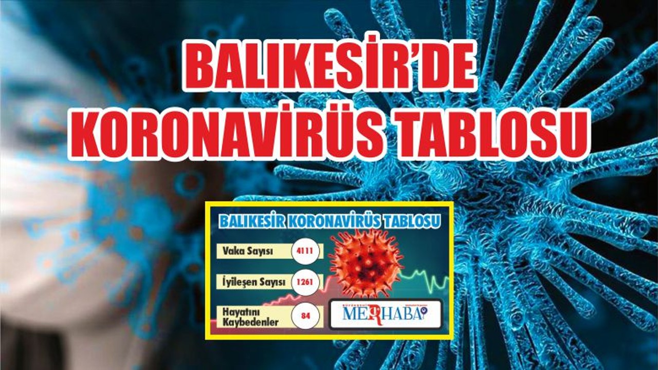 BALIKESİR’DE 12 EKİM KORONAVİRÜS TABLOSU