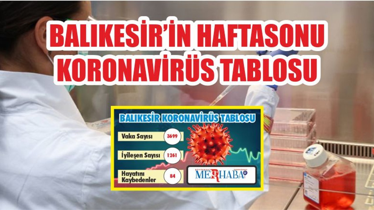 BALIKESİR’DE 3-4 EKİM KORONAVİRÜS TABLOSU