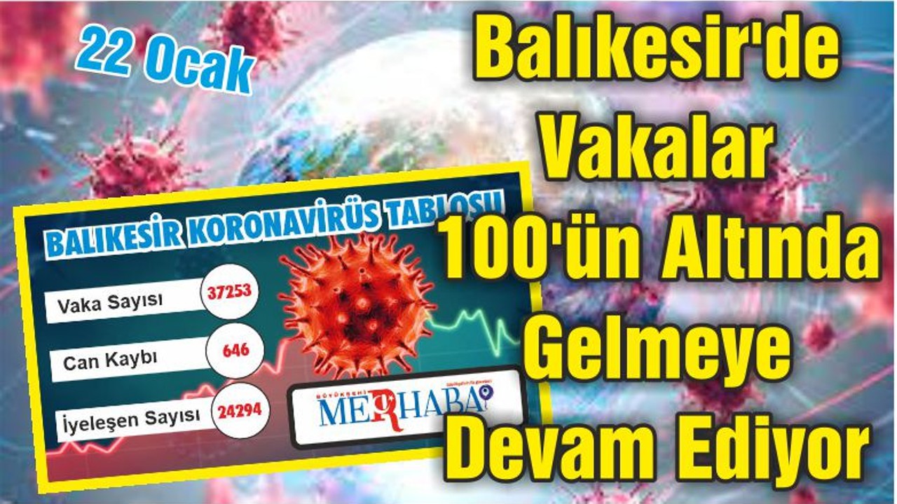 Balıkesir'de Vakalar 100'ün Altında Gelmeye Devam Ediyor