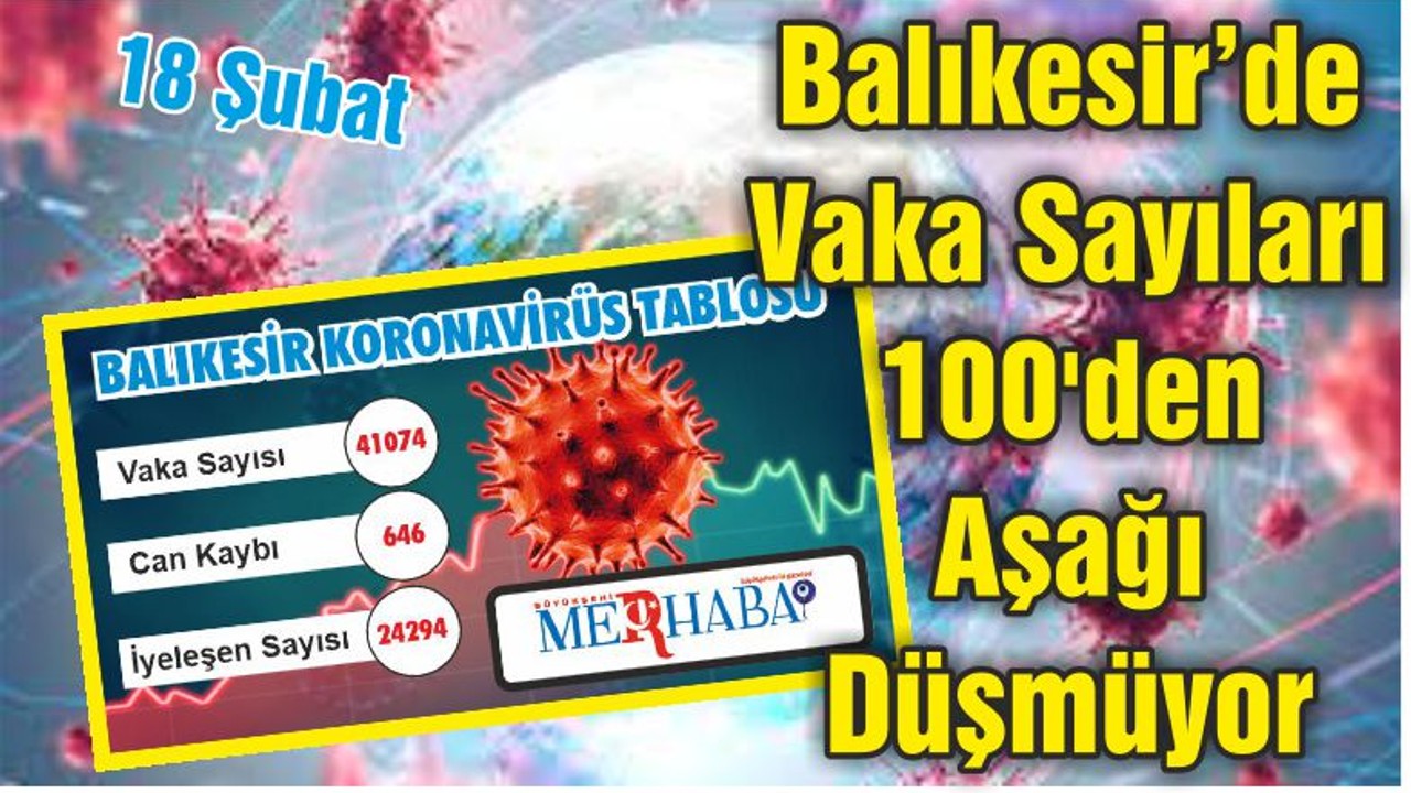 Balıkesir’de Vaka Sayıları 100'den Aşağı Düşmüyor