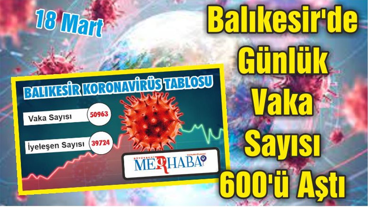 Balıkesir'de Günlük Vaka Sayısı 600'ü Aştı