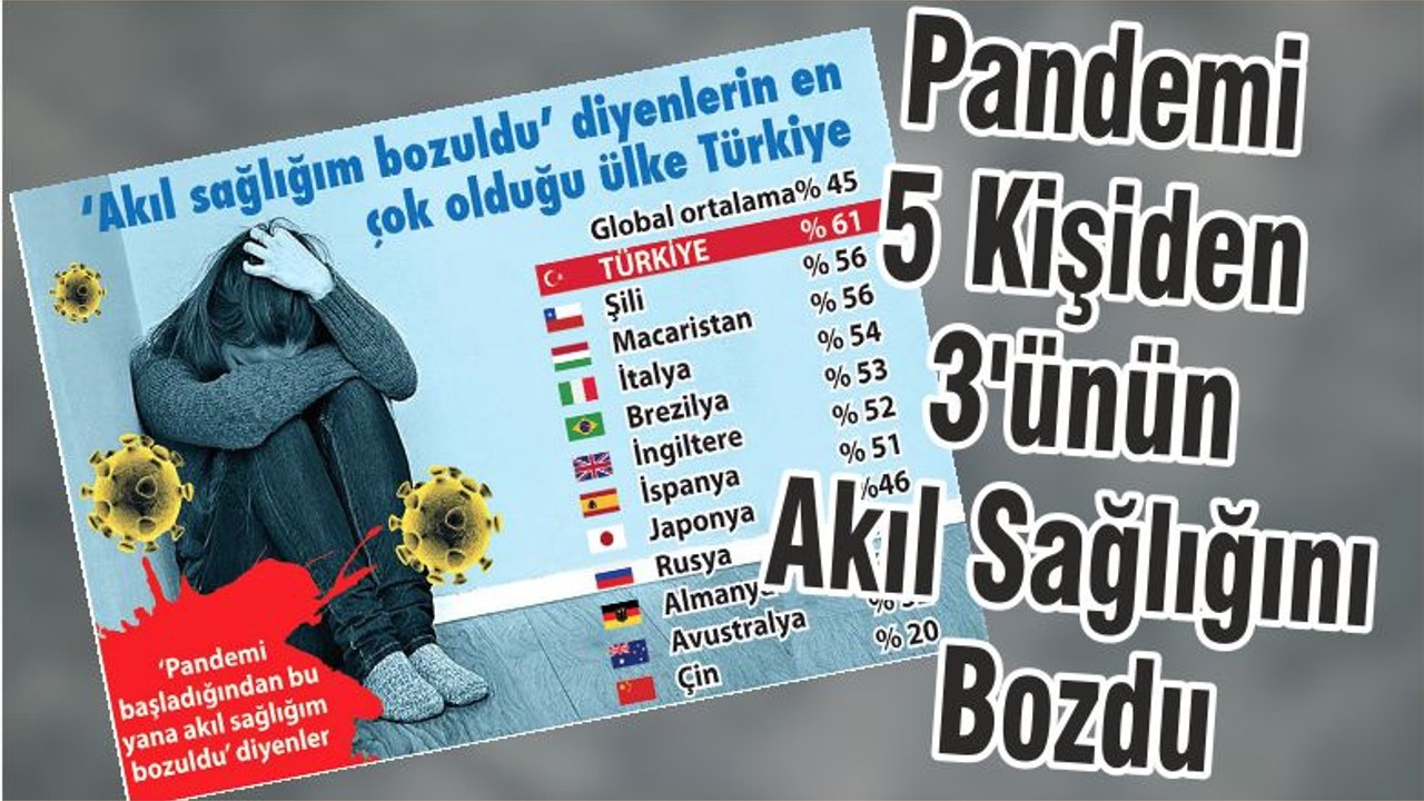 Pandemi 5 Kişiden 3'ünün Akıl Sağlığını Bozdu