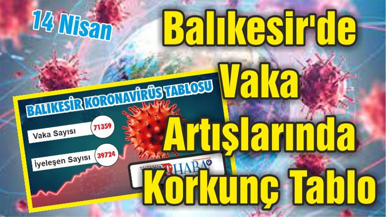 Balıkesir'de Vaka Artışlarında Korkunç Tablo