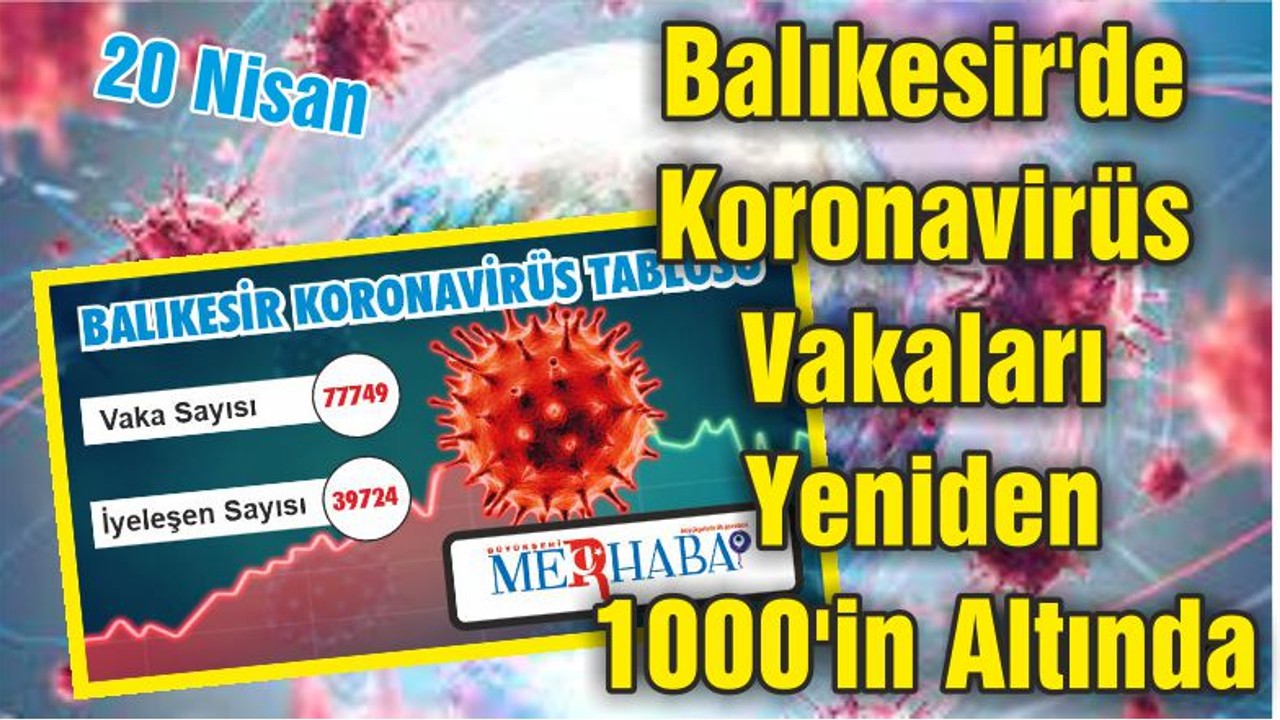 Balıkesir'de Koronavirüs Vakaları Yeniden 1000'in Altında