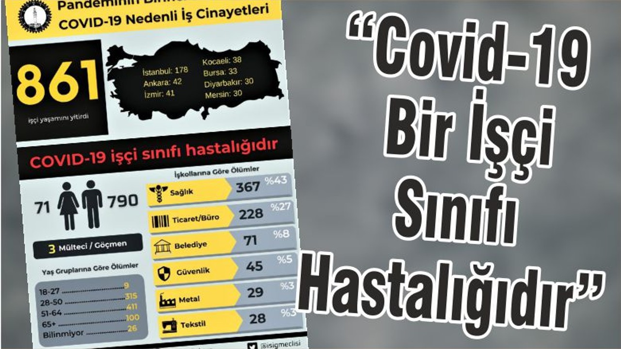 “Covid-19 Bir İşçi Sınıfı Hastalığıdır”