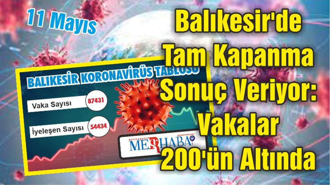 Balıkesir'de Tam Kapanma Sonuç Veriyor: Vakalar 200'ün Altında