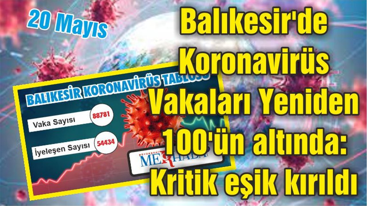 Balıkesir'de Koronavirüs Vakaları Yeniden 100'ün altında: Kritik eşik kırıldı