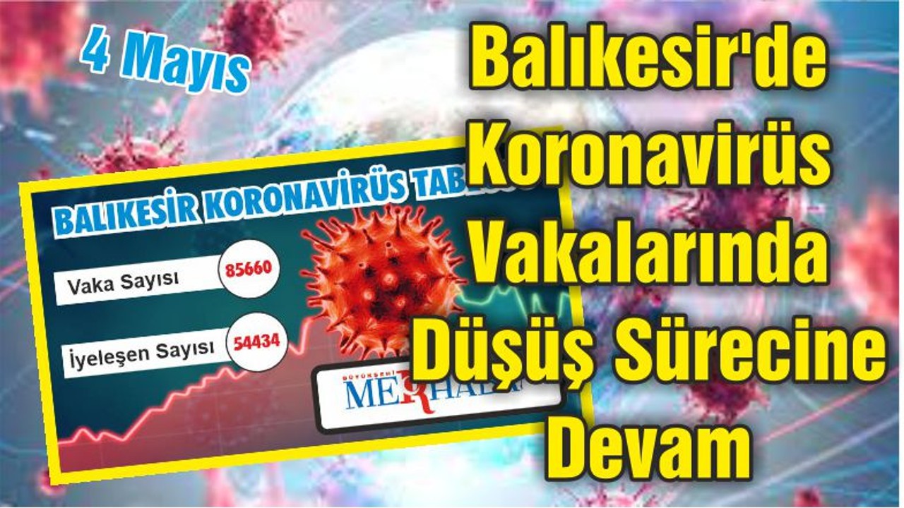 Balıkesir'de Koronavirüs Vakalarında Düşüş Sürecine Devam