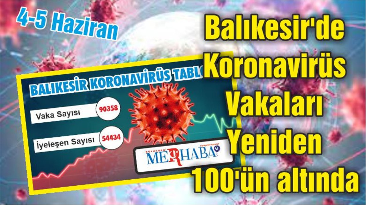 Balıkesir'de Koronavirüs Vakaları Yeniden 100'ün altında