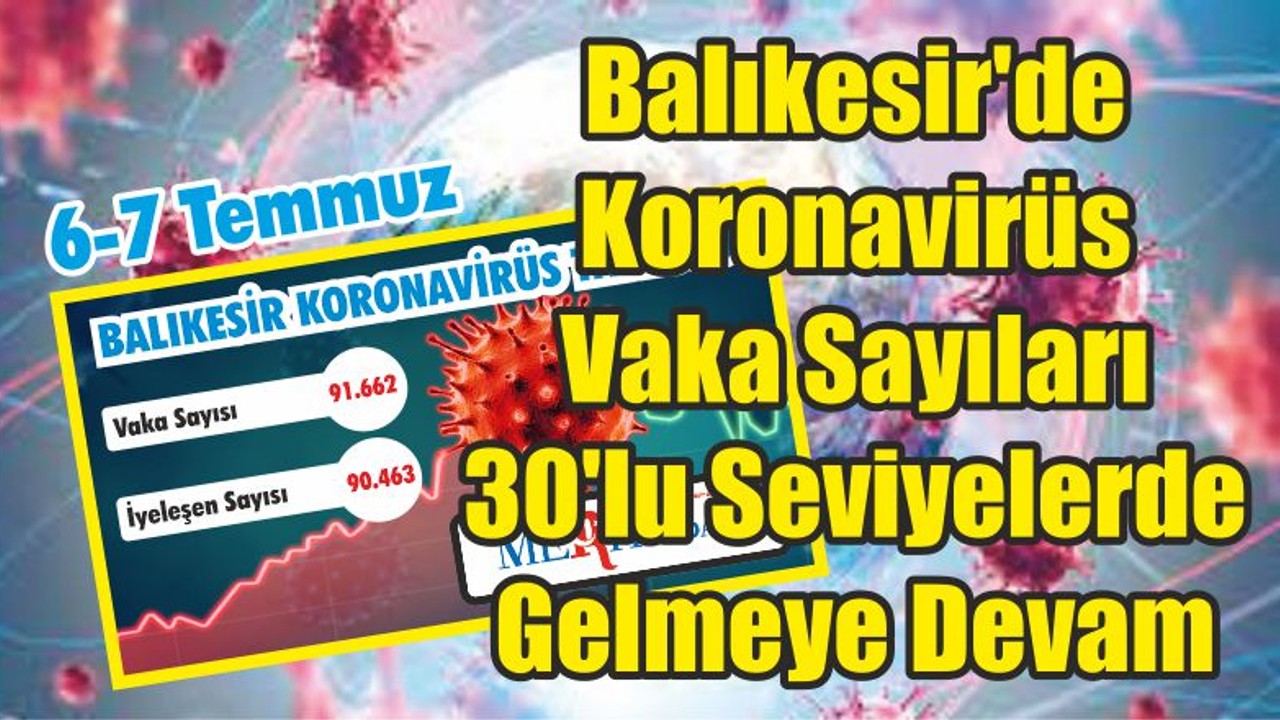 Balıkesir'de Koronavirüs Vaka Sayıları 30'lu Seviyelerde Gelmeye Devam Ediyor