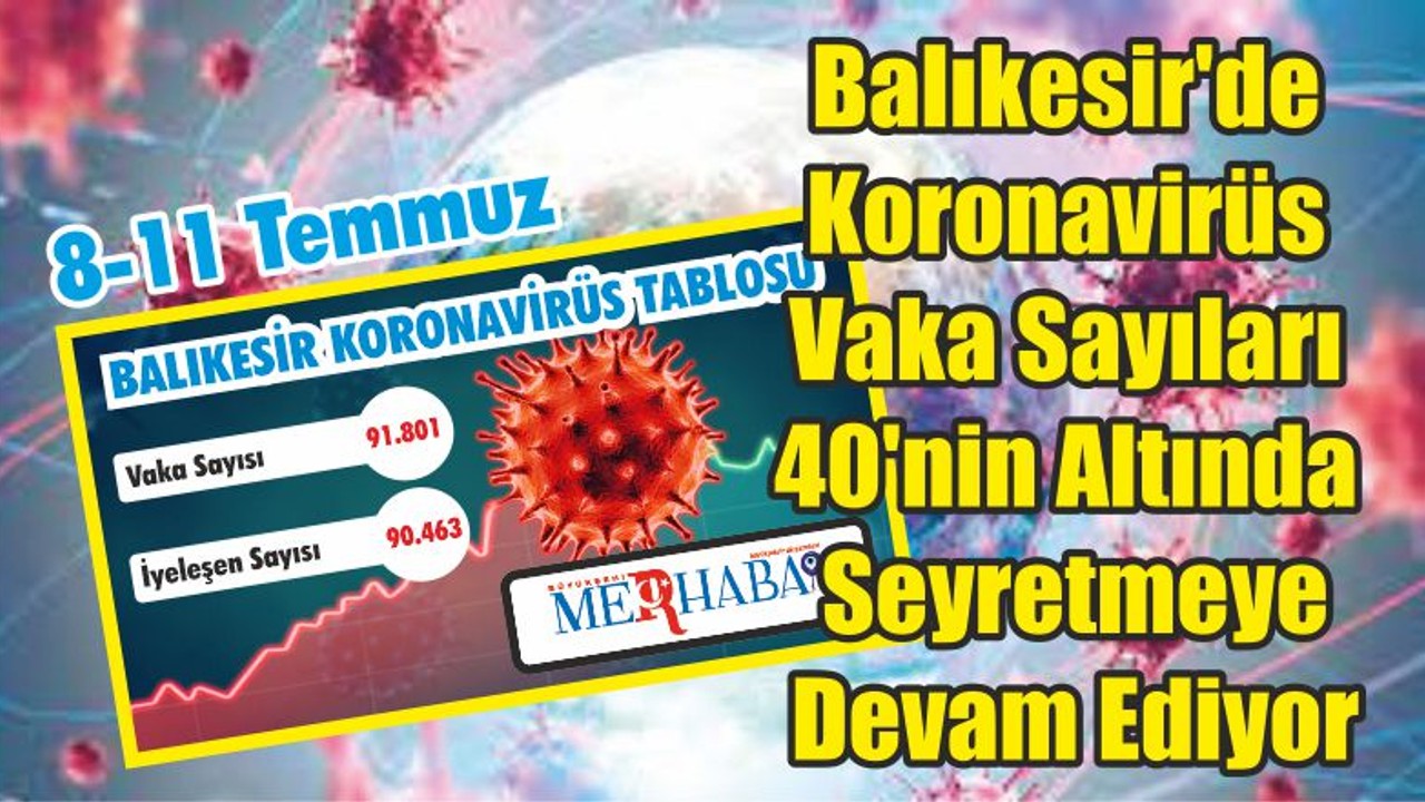 Balıkesir'de Koronavirüs Vaka Sayıları 40'nin Altında Seyretmeye Devam Ediyor