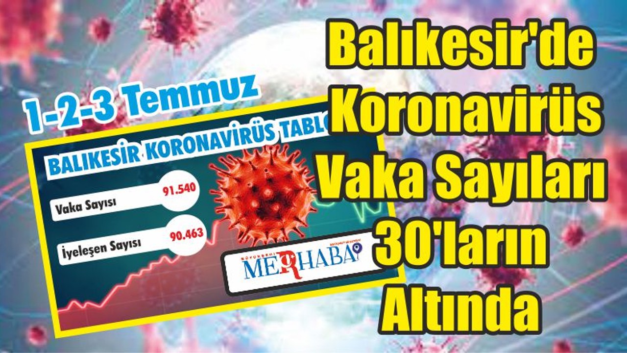 Balıkesir'de Koronavirüs Vaka Sayıları 30'ların Altında