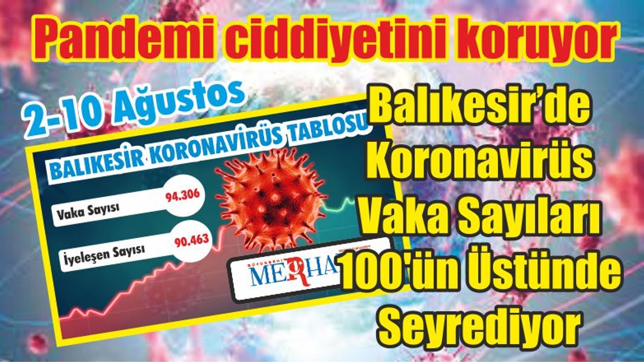 Balıkesir’de Koronavirüs Vaka Sayıları 100'ün Üstünde Seyrediyor