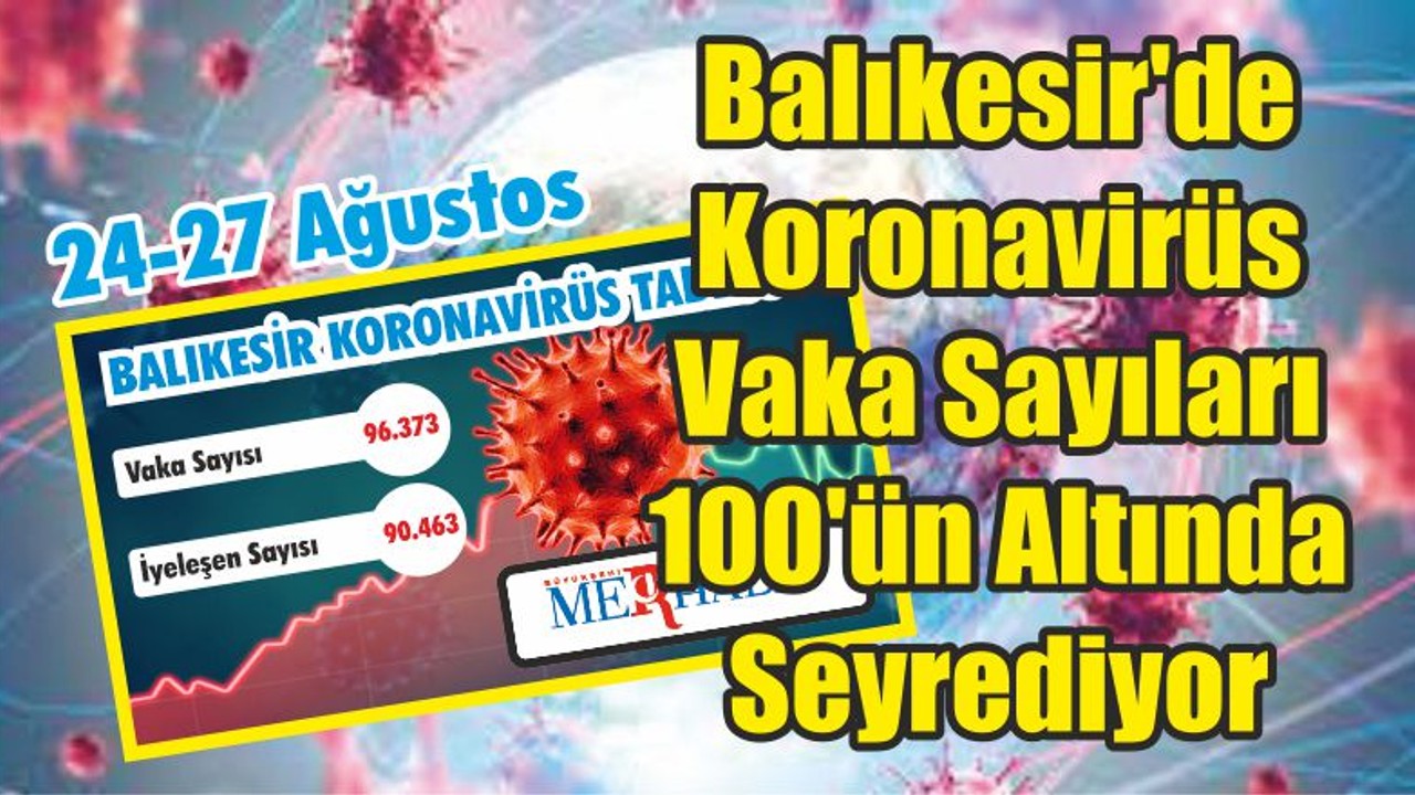 Balıkesir'de Koronavirüs Vaka Sayıları 100'ün Altında Seyrediyor