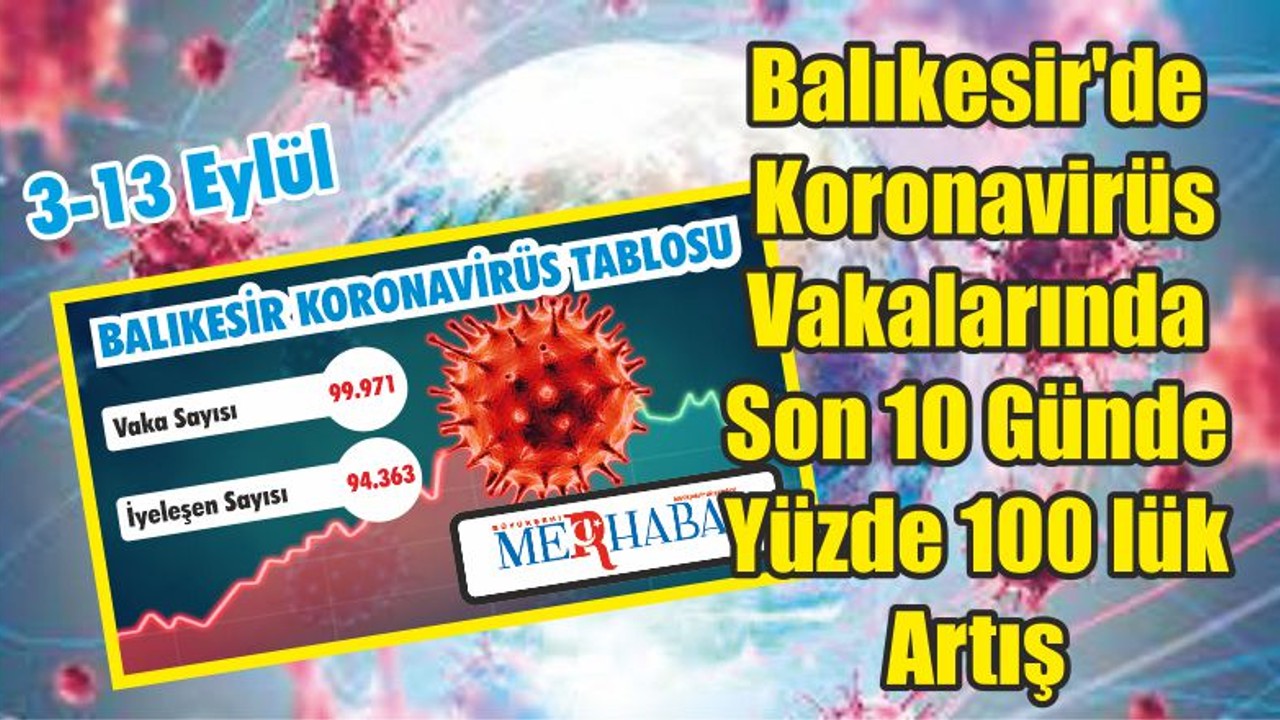 Balıkesir'de Koronavirüs Vakalarında Son 10 Günde Yüzde 100 lük Artış