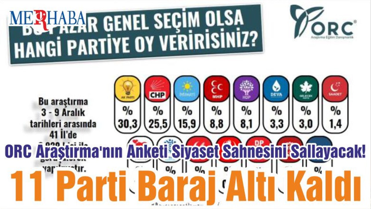ORC Araştırma'nın Anketi Siyaset Sahnesini Sallayacak! 11 Parti Baraj Altı Kaldı
