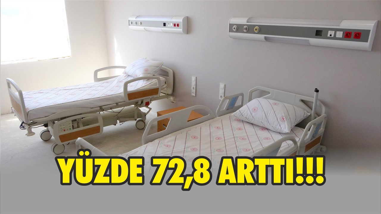 Tam Yüzde 72,8 Arttı