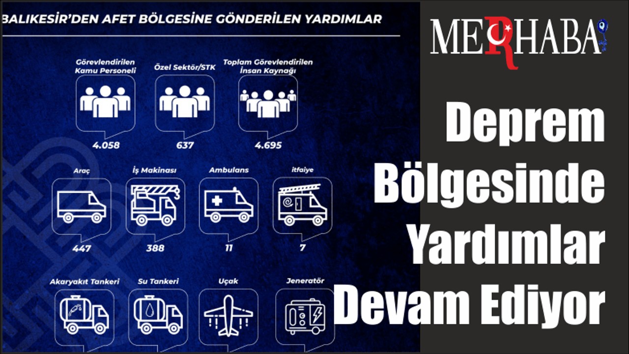 Deprem Bölgesinde Yardımlar Devam Ediyor