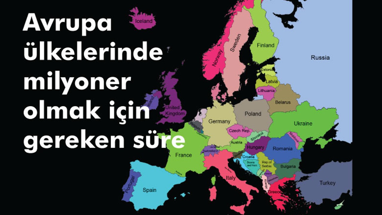 Avrupa ülkelerinde milyoner olmak için çalışılması gereken süre.