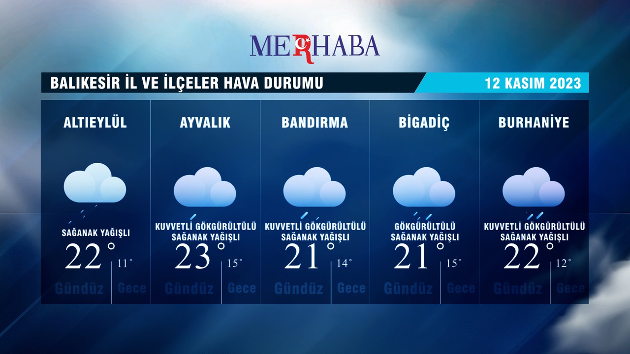 12-11-2023 Hava Durumu