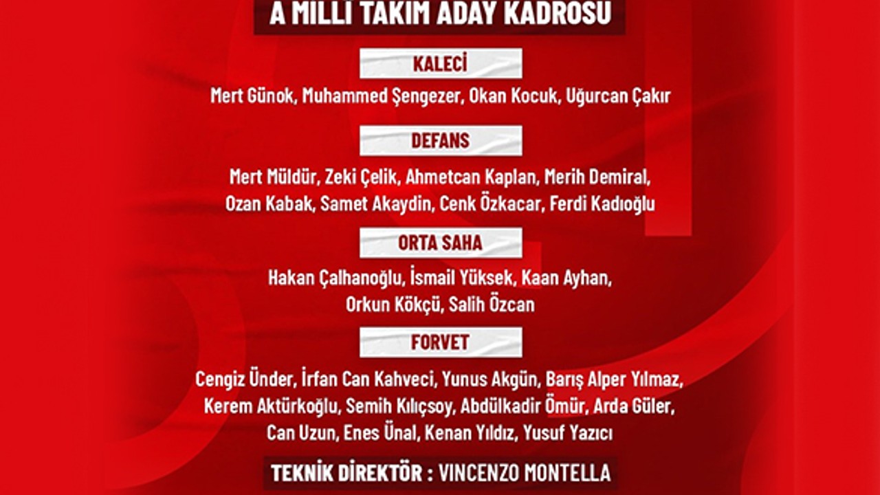 Macaristan ve Avusturya maçlarının kadrosu açıklandı