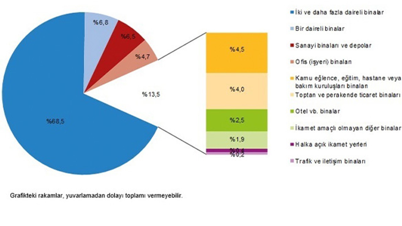 Balıkesir'de 3 Ayda 4160 Adet Yapıya İzin Verildi