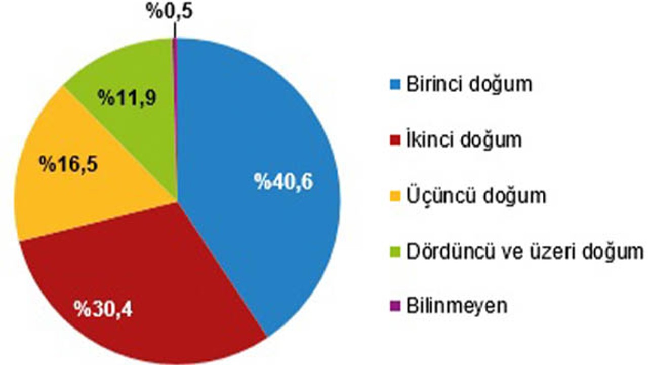 2023 Yılında Balıkesir’de canlı doğan bebek sayısı 10 bin 436 oldu