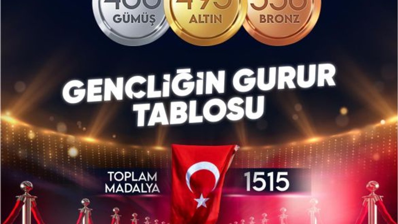 Milli Sporculardan 2024'te Bin 515 madalya