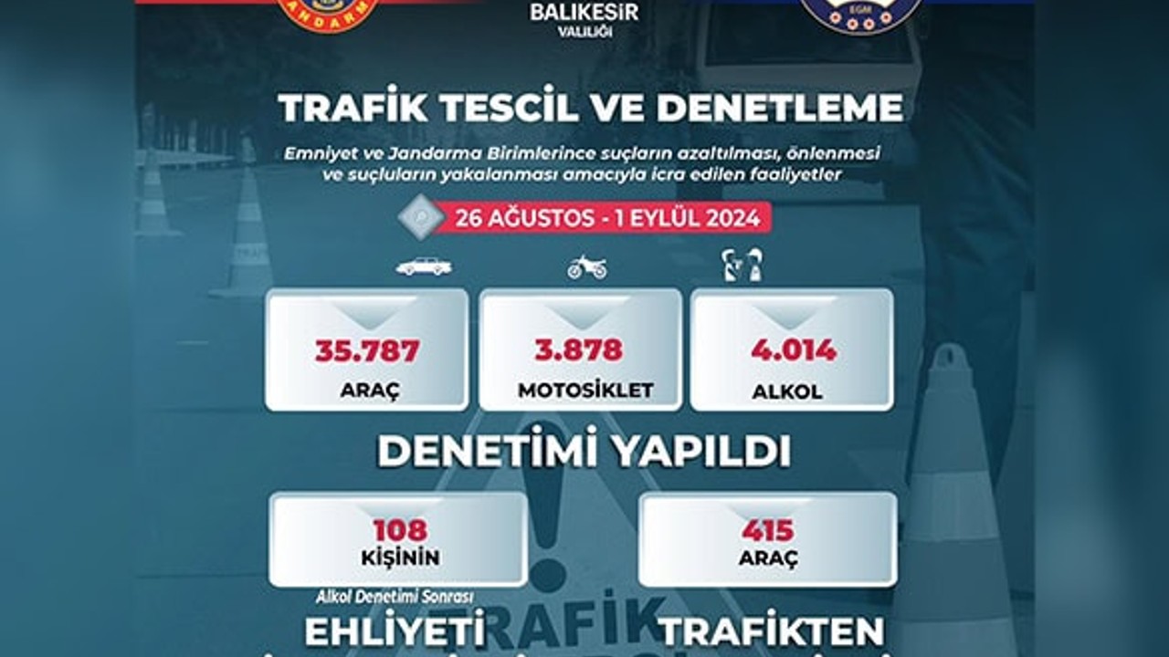 Vali Ustaoğlu, Haftalık Asayiş Verilerini Paylaştı