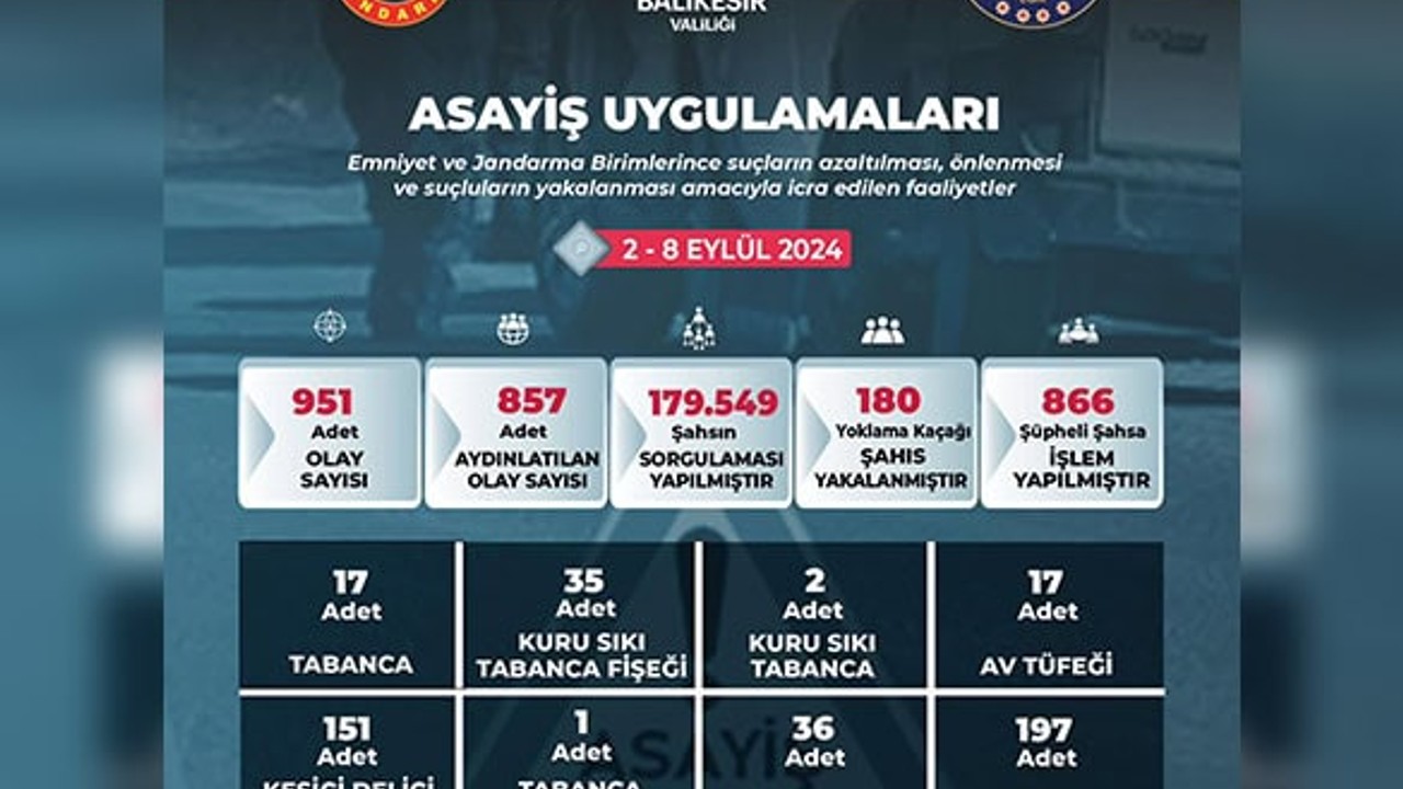Vali Ustaoğlu, “Mücadelemiz Kararlılıkla Sürecek”