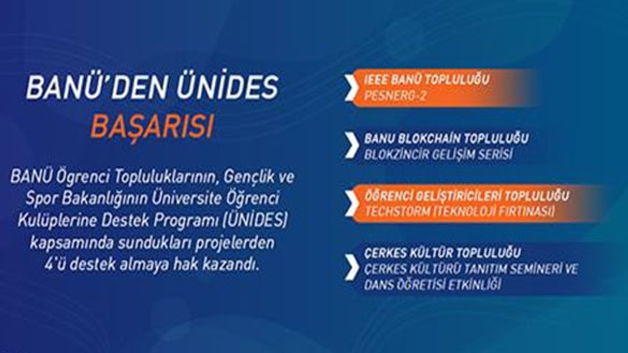 BANÜ,ÜNİDES Programı’ndan Destek Aldı