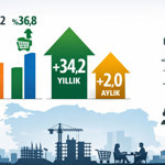 Ciroda 2026 Şubat Artışı Dikkat Çekti