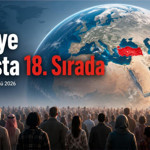 Türkiye, 86 Milyonluk Nüfusuyla 194 Ülke Arasında 18. Sırada Yer Aldı