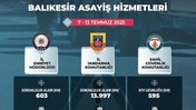 Balıkesir'de 7-13 Temmuz güvenlik raporu açıklandı