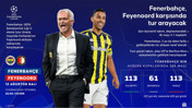 Fenerbahçe, Feyenoord’a Karşı Kalesine Güveniyor