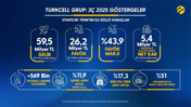 Turkcell'in Balıkesir'deki güneş enerjisi santrali 37,5 megavata ulaştı