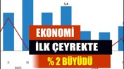 GSYH 2025’te Beklentileri Aştı